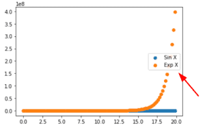 Matplotlib Scatter Plot Legend - Python Guides