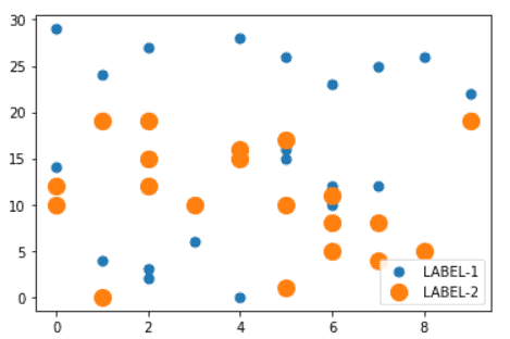 Matplotlib Scatter Plot Legend - Python Guides