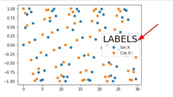 Python Show Legend Label For Each Color In Matplotlib Scatterplot - Gorgeous 4K Space Arts | Free Download