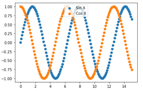 Matplotlib Scatter Plot Legend - Python Guides