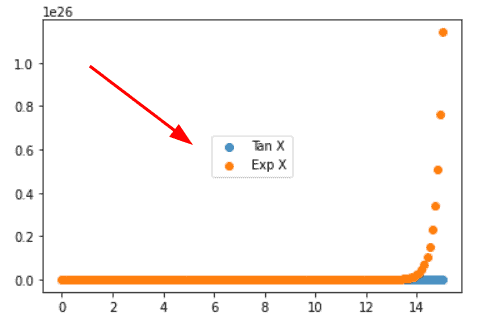 Matplotlib Scatter Plot Legend - Python Guides