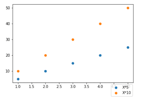 Matplotlib Tight_layout - Helpful Tutorial - Python Guides