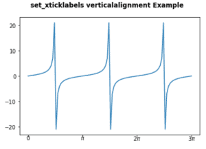 Matplotlib Set_xticklabels - Python Guides