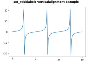 Matplotlib Set_xticklabels - Python Guides
