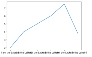 Matplotlib X-axis Label - Python Guides