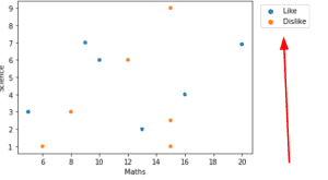 Matplotlib Scatter Plot Legend - Python Guides