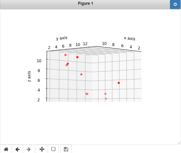 Matplotlib 3D Scatter - Python Guides
