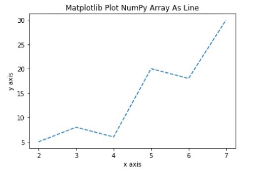 Matplotlib Plot Numpy Array - Best Nature Textures in 4K
