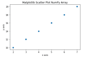 Matplotlib Plot NumPy Array - Python Guides