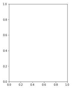 What Is Add_axes Matplotlib - Python Guides
