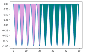 Matplotlib Fill_between - Complete Guide - Python Guides