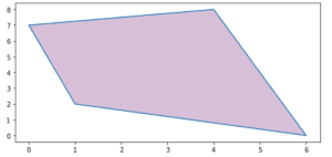 Matplotlib Fill_between - Complete Guide - Python Guides