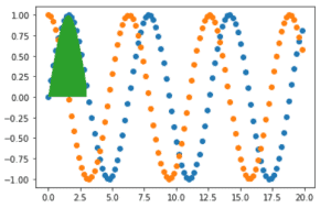 Matplotlib Fill_between - Complete Guide - Python Guides