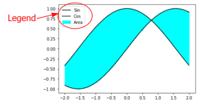Matplotlib Fill_between - Complete Guide - Python Guides