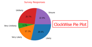 Matplotlib Pie Chart Tutorial - Python Guides