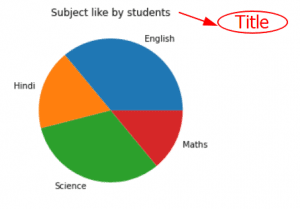 Matplotlib Pie Chart Tutorial - Python Guides