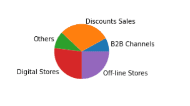 Matplotlib Pie Chart Tutorial - Python Guides