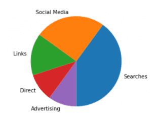 Matplotlib Pie Chart Tutorial - Python Guides