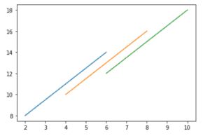 From Scatter Plot To 2d Numpy Array With Binary Entries In Python Stack Overflow - Desktop Geometric Backgrounds for Desktop