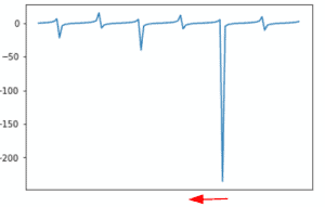 Matplotlib Set_xticks - Detailed Tutorial - Python Guides