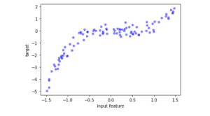 Scikit Learn Non-linear [Complete Guide] - Python Guides