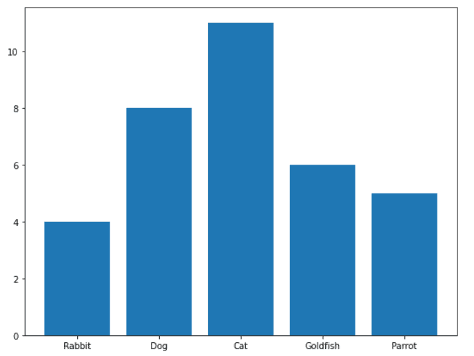matplotlib change bar plot size
