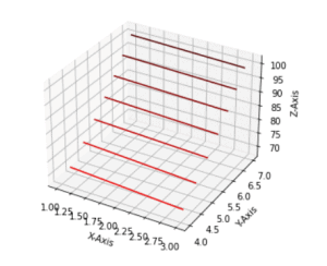 Matplotlib 2d Surface Plot - Python Guides