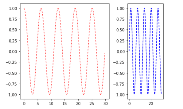 matplotlib increase plot size for subplots