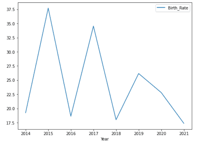 matplotlib increase plot size in pandas