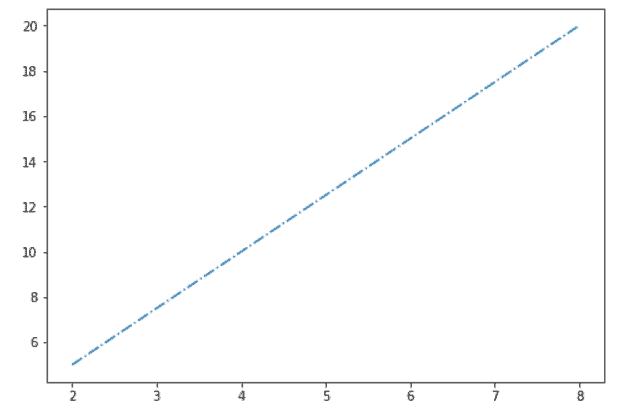 matplotlib increase plot size jupyter