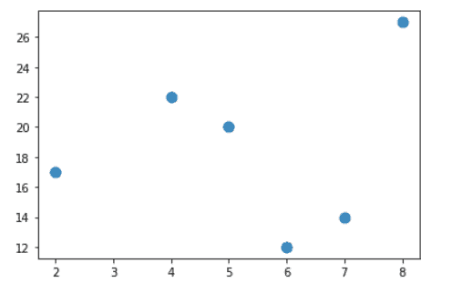 matplotlib plot change point size