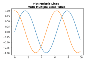 Python Plot Multiple Lines Using Matplotlib - Python Guides