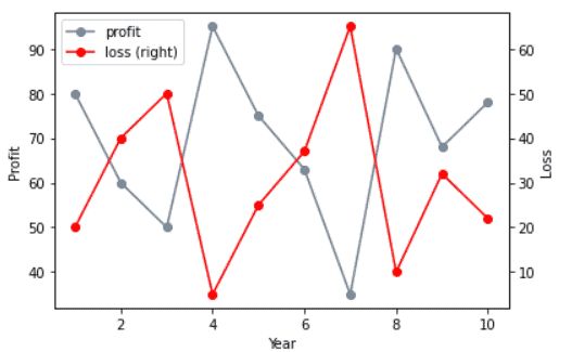 Matplotlib Secondary Y Axis Complete Guide Python Guides - 4K Sunset Wallpapers for Desktop