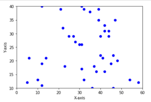 Matplotlib Set Axis Range - Python Guides