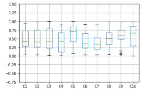 Matplotlib Set Y Axis Range - Python Guides