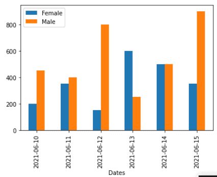 Python Plot Time Series With Colorbar In Pandas Matplotlib Stack - Classic Gradient Wallpaper - Mobile