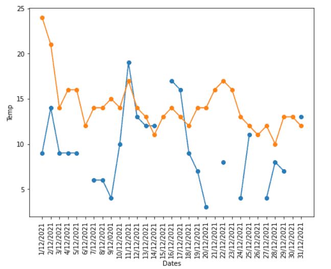 Python Plot Time Series Matplotlib With Lots Of Data Points Stack - Gradient Wallpaper Collection - Full HD Quality