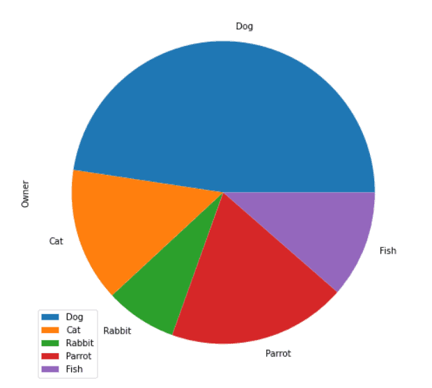 pandas matplotlib increase plot size