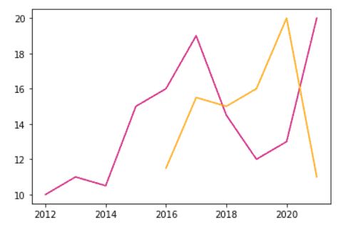 Multiple Instances Of Polyline In The Same Plot Issue 909 Python - Download Classic Light Photo | Full HD