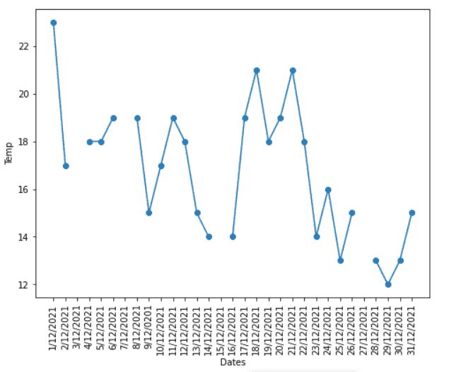 Python Fill Bar Plot Gaps In Matplotlib With Pandas Resampled Time - HD Mountain Images for Desktop