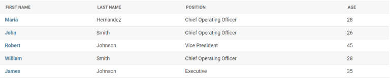 Python Filter Not In Django - Python Guides
