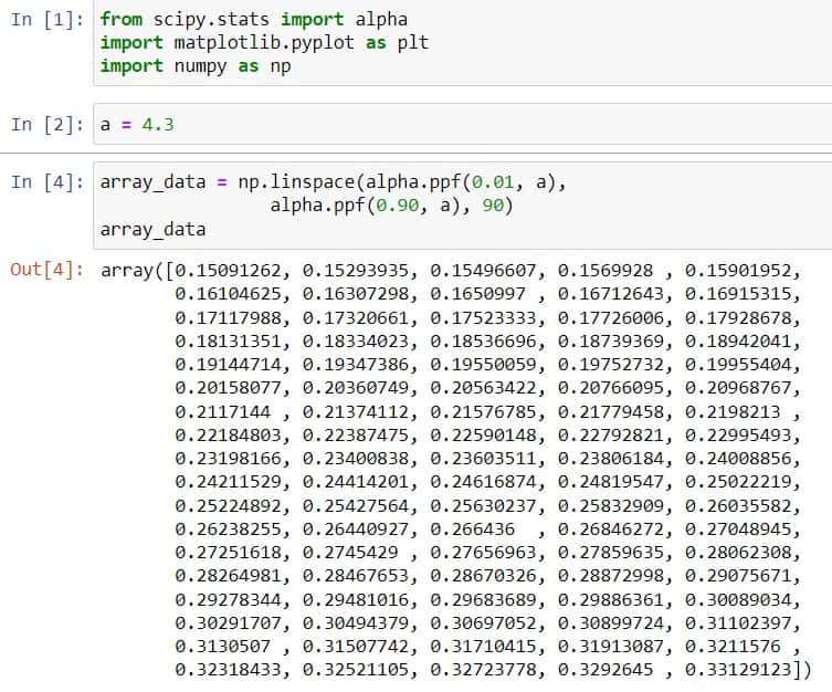 Scipy Stats - Complete Guide - Python Guides