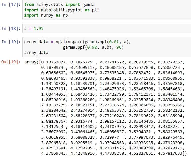 Scipy Stats - Complete Guide - Python Guides