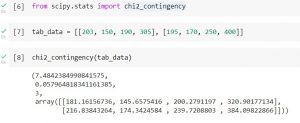 Python Scipy Chi-Square Test [7 Amazing Examples] - Python Guides