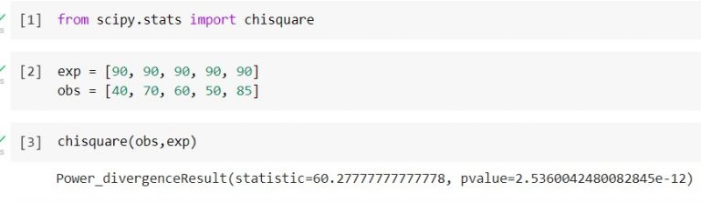 Python Scipy Chi-Square Test [7 Amazing Examples] - Python Guides