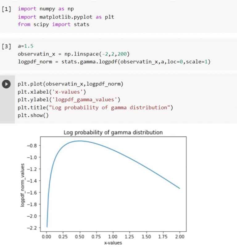 Python Scipy Gamma [10 Useful Examples] - Python Guides