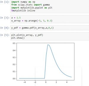 Python Scipy Gamma [10 Useful Examples] - Python Guides