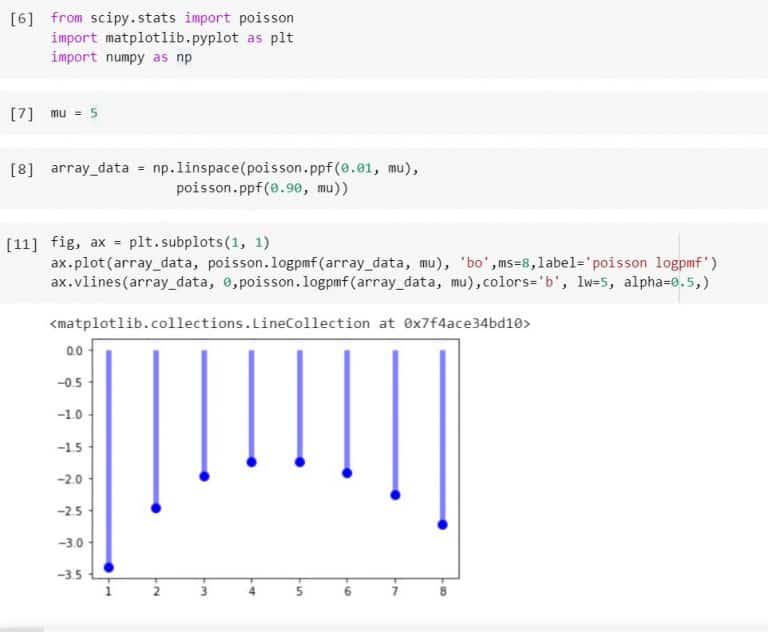 Python Scipy Stats Poisson - Useful Guide - Python Guides