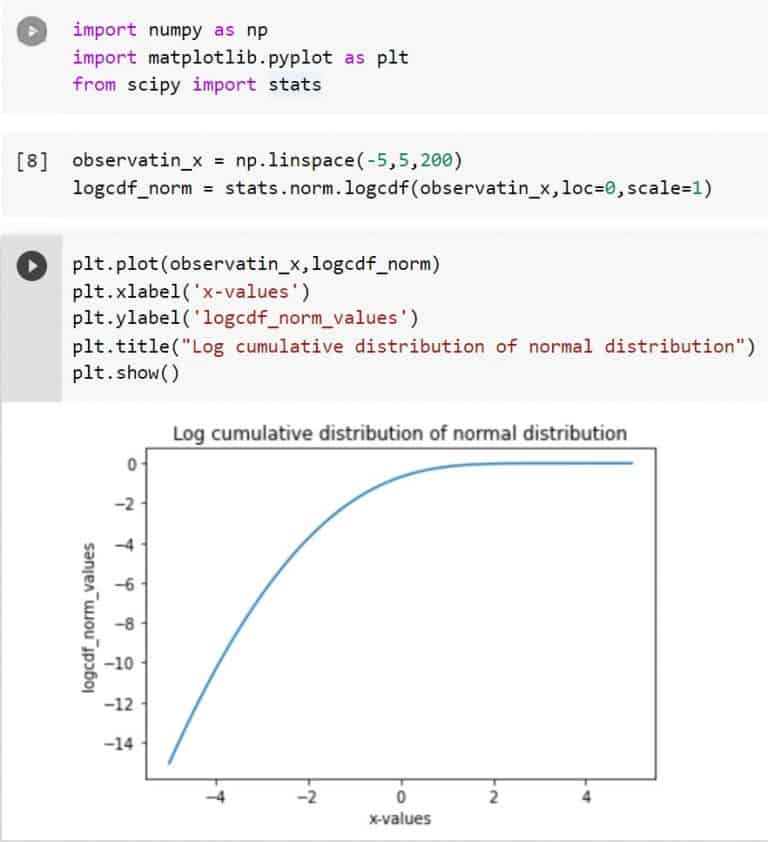 Python Scipy Stats Norm [14 Amazing Examples] - Python Guides