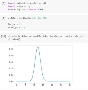 Python Scipy Stats Norm [14 Amazing Examples] - Python Guides